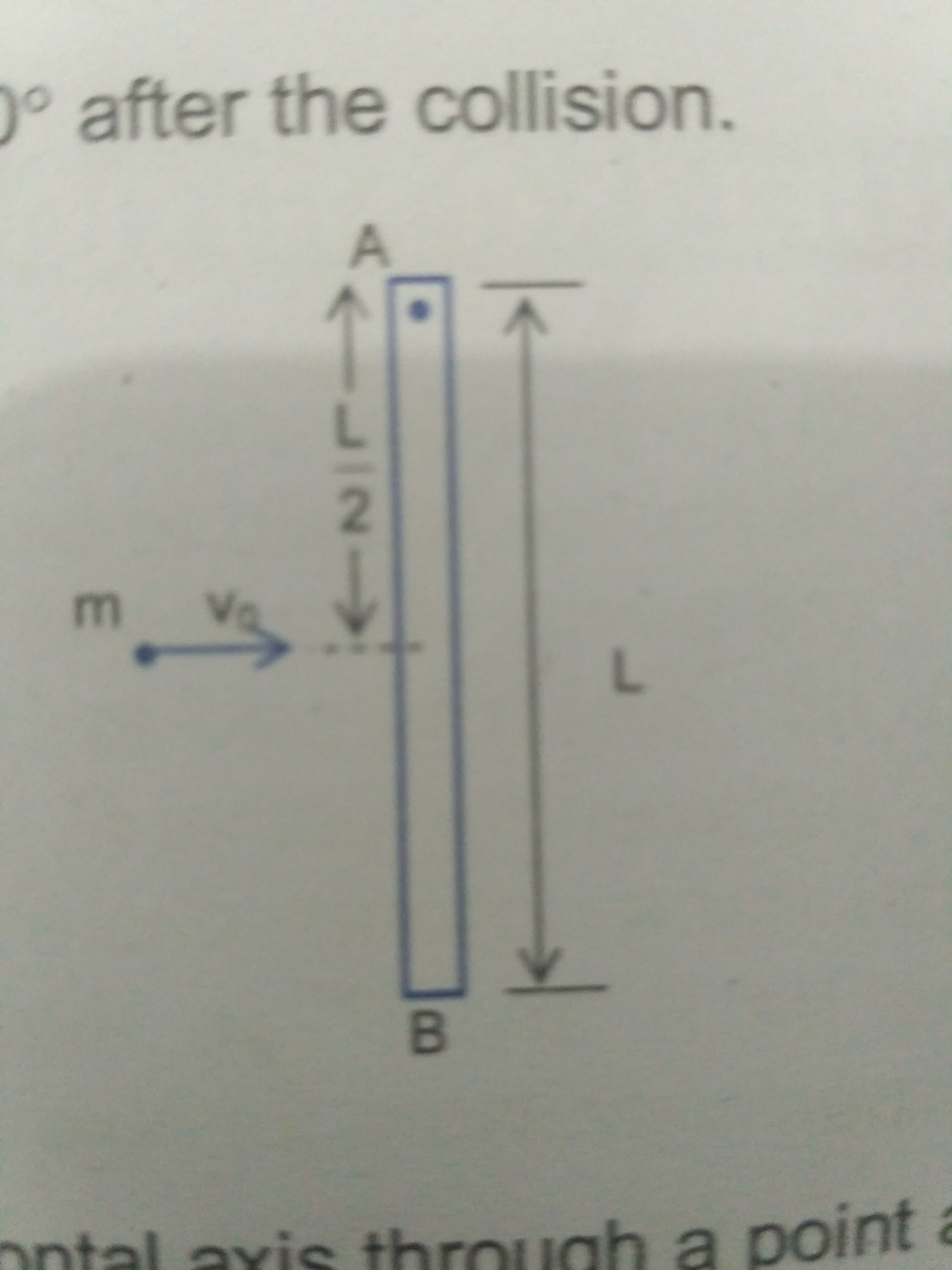 Question image for A uniform rod AB which is free to swing in the ver